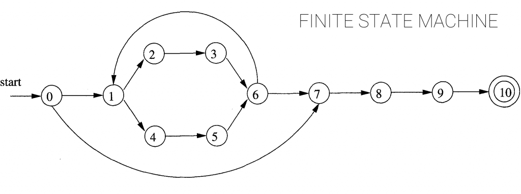 finite state machine